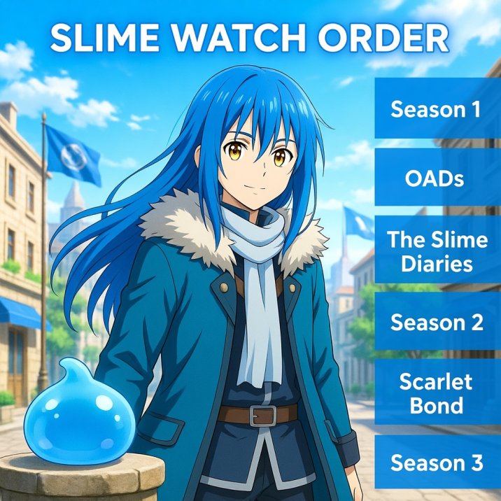 Slime Anime Watch Order 2026