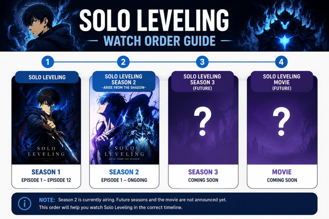 Solo Leveling watch order guide infographic showing anime seasons and future releases in sequence.